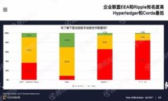 2025年必看：如何从TPWallet转币到交易所