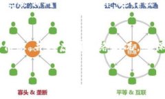 在使用TPWallet进行TRX（波场币）转账时
