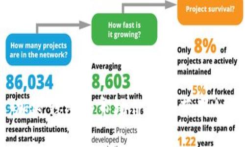 2025必看:加密钱包的市场价值和苹果13的对比分析