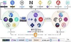 如何立即设置TPWallet FIL钱包：2025必看指南