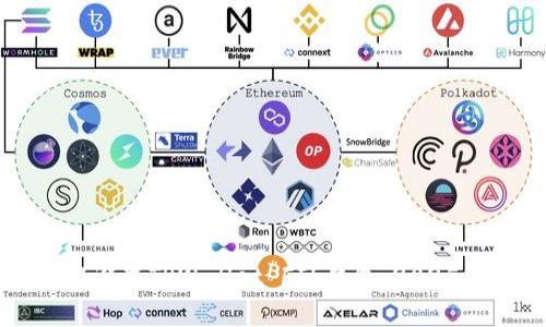 如何立即设置TPWallet FIL钱包:2025必看指南