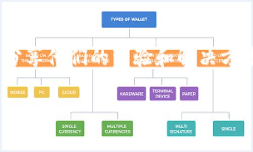要联系TPWallet的人工客服，您可以通过以下几种方式进行：

1. 官方网站联系
首先，您可以访问TPWallet的官方网站。在网站上，通常会有“联系我们”或者“客户支持”的选项。点击进入后，您可能会看到在线客服的聊天窗口。在这里，您可以与客服代表实时交流，获取您所需的帮助。

2. 社交媒体平台
此外，您也可以在TPWallet的社交媒体主页上找到客服联系方式。许多公司在其社交平台上设有专门的支持团队，您可以通过发送私信或者评论的方式联系他们，例如通过Twitter、Facebook或Telegram等。

3. 邮件支持
如果您需要更详细的问题解决方案，您可以选择发送电子邮件给TPWallet的客服团队。在官方网站上，通常会提供客服邮箱。确保在邮件中详细说明您的问题，同时留下您的联系方式，以便客服在解决问题时能够快速联系到您。

4. 论坛与社区
最后，还有一些支持论坛和社区平台，您也可以在这些地方发帖寻求帮助。许多用户会在这些平台上分享他们的经验和解决方案，您很可能能够找到类似问题的解答，或者其他用户也能应您的请求给予帮助。

无论您选择哪种方式，建议保持礼貌和耐心，客服人员会尽力帮助您解决问题。