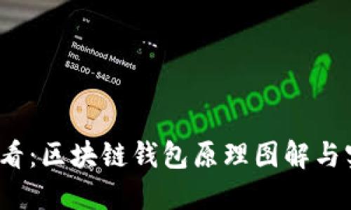 2025必看:区块链钱包原理图解与实用指南