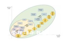 2025必看：如何安全管理TP冷钱包资产，