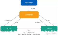 2025必看：数字货币AP钱包的未来与发展