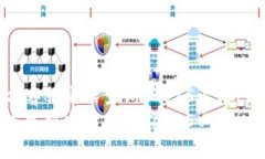 数字钱包官方客服电话查询：2025必看
