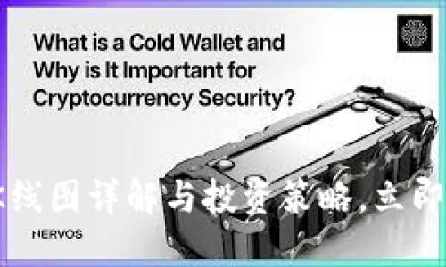 2025必看:TPWallet K线图详解与投资策略,立即了解如何掌握市场先机