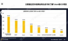 以下是关于如何在TP Wallet中挂ID的详细