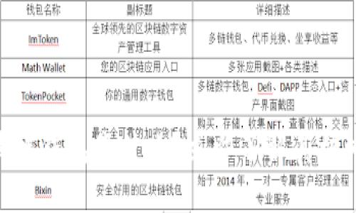2025必看：区块链钱包是什么？立即了解其核心功能与安全性