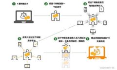 tiaoti2025必看：加密货币钱包前景分析