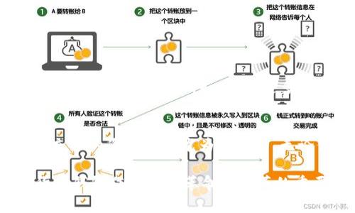 tiaoti2025必看：加密货币钱包前景分析与投资机会/tiaoti
加密货币钱包, 前景分析, 投资机会, 2025/guanjianci

引言
随着区块链技术的迅猛发展和加密货币的普及，加密货币钱包作为数字资产的存储和管理工具，也逐渐被更多的人所了解和使用。无论你是刚刚入门的投资者，还是已有一定经验的币圈老手，了解加密货币钱包的前景都是至关重要的。在这篇文章中，我们将深入探讨2025年加密货币钱包的前景分析，讨论其发展趋势、市场机会以及未来可能面临的挑战。

加密货币钱包的基本概念
加密货币钱包是一种用于存储和管理数字货币的工具。与传统的钱包不同，加密货币钱包并不存储实际的货币，而是保存用户的私钥和公共地址，帮助用户进行加密货币的发送和接收。其实，加密货币钱包的种类繁多，主要分为热钱包和冷钱包。热钱包通常是在线的，方便快捷，但相对安全性较低；而冷钱包则是离线存储，安全性较高，但使用不够便捷。因此，投资者在选择钱包时，需要根据自身的需求进行合理选择。

加密货币钱包的发展历程
在过去的十年间，加密货币钱包经历了快速的发展。从最初的纸钱包到后来的桌面钱包、移动钱包，再到如今的硬件钱包和浏览器扩展钱包，技术的进步为用户提供了更多的选择。然而，随着市场的成熟，消费者对加密货币钱包的期望也越来越高。他们不仅希望钱包能提供基本的安全性和便捷性，还期望钱包能够支持更广泛的货币种类、提供多种功能和优质的用户体验。

2025年加密货币钱包的市场前景
根据市场调研机构的预测，到2025年，加密货币钱包的市场将继续增长，预计将达到数十亿美元的规模。这一增长主要得益于以下几个因素：
ul
listrong加密货币的普及：/strong越来越多的个人和企业开始接受并使用加密货币，这直接推动了对钱包的需求。/li
listrong技术的进步：/strong区块链技术和安全技术的进步，为加密货币钱包的安全性、功能性和用户体验提供了保障。/li
listrong政策环境的改善：/strong越来越多的国家和地区对加密货币采取了更为宽松和支持的政策，这将进一步促进市场的发展。/li
listrong用户教育的加强：/strong随着加密货币相关知识的传播，用户的知识水平提高，理财观念的转变，让更多人愿意尝试使用加密货币钱包。/li
/ul

加密货币钱包的投资机会
面对加密货币钱包的蓬勃发展，作为投资者，我们应当如何把握这一机遇呢？以下几点建议或许能为你的投资决策提供参考：
ul
listrong关注创新型钱包项目：/strong一些新的钱包项目在功能上进行了创新，例如支持多种资产、集成DeFi功能等，值得关注。/li
listrong注重安全性和用户体验：/strong在选择投资项目时，要优先考虑那些在安全性和用户体验方面表现突出的项目，这类项目的长期发展潜力通常较大。/li
listrong参与社区治理：/strong许多加密货币钱包项目都实行去中心化治理，投资者可以参与到项目的决策中，帮助推动项目的进步。/li
listrong关注合规性：/strong在政策环境逐渐宽松的背景下，合规性较强的钱包项目可能会受到更多的青睐，投资风险相对较低。/li
/ul

面临的挑战与应对策略
然而，尽管前景乐观，但加密货币钱包的发展仍面临着诸多挑战。以下是一些可能的挑战及应对策略：
ul
listrong安全性风险：/strong加密货币钱包面临多种安全威胁，如黑客攻击、钓鱼网站等。为了减少风险，钱包开发者需要不断加强技术防护，并与用户进行安全教育。/li
listrong市场竞争：/strong市场上已经存在众多钱包产品，竞争激烈。为了保持竞争力，钱包项目必须不断创新，提供差异化的服务和功能。/li
listrong用户教育不足：/strong尽管用户对加密货币的认识在不断提升，但依然有很多用户对钱包的使用不够熟悉。钱包开发者可以通过社交媒体、视频教程等多种方式，加强用户教育。/li
listrong政策风险：/strong加密货币政策的不确定性可能影响市场的稳定性。项目方应密切关注政策动态，灵活调整策略，以适应市场变化。/li
/ul

未来展望
展望未来，我们可以预见，加密货币钱包将在2025年及以后迎来更加美好的发展前景。在技术日新月异的背景下，未来的钱包不仅将具备更高的安全性和更好的用户体验，还可能为用户提供更多的增值服务。例如，集成更多金融服务，如借贷、储蓄、投资等，使得钱包不仅仅是资金存储的工具，而是一个综合的金融服务平台。

结论
总的来说，2025年加密货币钱包的发展前景十分广阔。通过充分了解市场趋势和投资机会，投资者可以在这个充满挑战的市场中找到适合自己的方向。当然，随着风险的增加，保持警惕并做好充分的准备也是尤为重要的。无论你是初入币圈的新手，还是经验丰富的老鸟，关注加密货币钱包的动态，抓住市场的机遇，未来将会是充满无限可能的。

通过以上的分析，希望能帮助读者更好地理解加密货币钱包的前景和投资机会，从而在未来的市场竞争中立于不败之地。无论时间如何推移，加密货币的趋势已经改变了金融的格局，而加密货币钱包作为这个革命性变革的重要角色，必将在未来光芒四射。