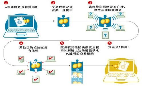 手机数字钱包活动
立即参与手机数字钱包活动,抢先体验2025必看的新趋势!