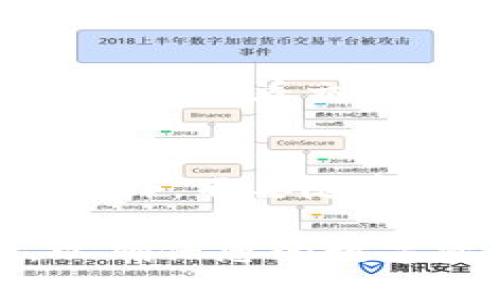 要拥有一个TPWallet账号，您可以按照以下步骤进行注册和设置。TPWallet 是一个用于管理数字资产和代币的钱包，支持多种区块链。因此，拥有一个TPWallet账号是进入加密货币世界的第一步。

步骤一：访问TPWallet官方网站
首先，您需要打开浏览器并访问TPWallet的官方网站。确保您访问的是官方网站，以防止网络钓鱼或其他安全风险。

步骤二：下载TPWallet应用程序
TPWallet 提供了移动端应用，您可以在Apple Store或Google PlayStore中搜索“TPWallet”进行下载。下载完成后，打开应用程序以进入注册流程。

步骤三：创建新账户
在应用首页，您会看到“创建新账户”或“注册”选项。点击该选项进入注册界面。此时，系统可能会要求您设置一个强密码，以确保你的账户安全。在输入密码时，建议使用包含字母、数字和特殊符号的组合，以增强安全性。

步骤四：保存助记词
在创建账户后，TPWallet会生成一组助记词（通常为12个单词）。这些助记词非常重要，它们是您恢复账户的唯一方式。请确保将这组助记词妥善保存，不要与他人分享。建议您将助记词写下来并存放在安全的地方。

步骤五：完成注册并登录
输入所需的信息后，您可以完成注册并使用新账号登录TPWallet。首次登录时，可能会要求您接受一些使用条款和隐私政策，请仔细阅读后进行确认。

步骤六：设置二次验证
为了进一步保护您的TPWallet账户，请启用二次验证（2FA）。这一功能增加了一层安全性，即使有人获取了您的密码，他们也需要通过第二种方式确认身份才能访问账户。这通常通过短信验证码或认证应用来完成。

步骤七：探索TPWallet功能
一旦成功登录，您就可以开始探索TPWallet的多种功能。您可以添加不同区块链上的资产，管理您的代币，查看交易历史，甚至参与去中心化应用（dApps）的使用。

注意事项
在使用TPWallet或任何加密货币钱包时，请保持警惕，确保您下载的应用程序是真实且未被更改的。此外，不要随意分享您的密码和助记词，以防止恶意攻击。

总之，拥有TPWallet账号的过程相对简单，只需几步操作即可完成。同时，记得保持警惕和安全意识，以确保您的数字资产安全。