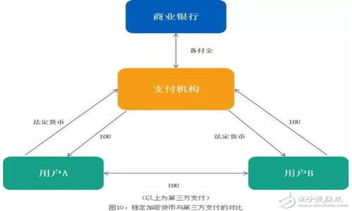 关于TPWallet闪兑授权成功后的情况，我会为你提供一些相关的信息和解答。但是，请注意，TPWallet的具体操作和功能可能会随着时间更新而有所不同，以下信息基于一般情况。

TPWallet闪兑功能介绍
TPWallet是一个加密货币钱包，支持多种数字资产的存储、交易、闪兑等功能。闪兑功能允许用户在钱包内快速地将一种数字资产转换为另一种，而不需要通过复杂的交易所程序。

授权成功后会发生什么？
当用户在TPWallet中完成闪兑授权后，系统会进行一系列操作，具体包括：

1. 资产确认与计入
授权成功后，TPWallet会确认用户账户中的资产余额，并实时更新用户的资产记录。这意味着用户可以看到他们的资产已被正确计算，并随时可以进行交易或闪兑。

2. 交易询价与执行
系统会根据当前市场行情，查询针对用户请求的闪兑交易的最佳汇率。如果用户同意该汇率，系统会立即执行交易，将一个资产转换为另一个资产，并在完成后更新用户的账户余额。

3. 费用和时间的透明化
TPWallet在闪兑过程中的所有费用都会在授权成功后清晰展示。用户将看到交易所需的费用、预计的完成时间等信息。此外，平台也会提供实时的交易状态更新，使用户可以随时了解交易进度。

4. 安全措施的实施
在闪兑授权成功后，TPWallet会启动相应的安全保障措施，确保用户的资金安全。这包括交易过程中的加密保护以及可能的身份验证措施，以防止未经授权的访问。

5. 完成通知与历史记录
一旦闪兑交易成功，用户会收到一条通知，提示交易已完成。同时，TPWallet会将该交易记录保存在用户的交易历史中，方便用户随时查阅。

如何提高闪兑成功率？
为了提高闪兑交易的成功率，用户可以注意以下几点：
ul
    li确保钱包中有足够的资产进行闪兑。/li
    li关注市场行情，以便选择最佳交易时间。/li
    li定期更新TPWallet，以获得最新的功能和安全保护。/li
/ul

总结
总的来说，TPWallet的闪兑授权成功后，不仅意味着你可以进行交易资产的转换，还有许多后续的支持与保障。通过了解这些流程，用户可以更高效地使用TPWallet进行加密资产的管理。

style
h3 {
    color: #123456; 
    font-size: 24px; 
    margin: 20px 0;
}
p {
    line-height: 1.6; 
    margin: 10px 0;
}
ul {
    margin: 10px 0;
    padding-left: 20px; 
}
/style 

希望以上内容能对你有所帮助，如果你有更多问题，请随时提出！