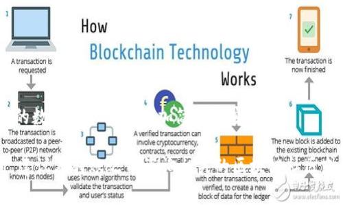 将FIL（Filecoin）转移到TP钱包的方法如下。请确保在进行任何转账前了解相关费用和可能的风险。

步骤一：下载并安装TP钱包
首先，您需要确保您已经在您的智能手机上下载并安装了TP钱包。这是一个支持多个区块链资产的钱包，您可以在App Store或Google Play中找到该应用。

步骤二：创建或导入钱包
打开TP钱包后，如果您是新用户，您可以选择创建一个新钱包。根据提示设置安全密码或助记词以保护您的资产。如果您已经有现有的钱包，可以选择导入钱包，输入您的助记词或私钥。

步骤三：找到FIL地址
在TP钱包中创建或导入钱包后，您需要查找您的FIL接收地址。通常，您可以在钱包首页找到“接收”或“资产管理”的选项。选择FIL后，点击“接收”，您将看到一个专属的FIL地址（通常是一个字符串，包含字母和数字的组合）。复制该地址，以便稍后使用。

步骤四：访问您的FIL钱包
使用您原来的FIL钱包（例如，任何支持FIL提取的服务或平台），登录您的账户。在您的钱包中寻找发送或转账的选项，并选择您希望转移的金额。

步骤五：输入TP钱包地址
在转账页面，粘贴您之前复制的TP钱包FIL接收地址。务必确保地址输入无误，因为区块链转账是不可逆的，错误的地址将导致资产丢失。

步骤六：确认并发送转账
在确认转账前，请再次检查您输入的TP钱包地址和转账金额。如果一切无误，确认交易并提交。这时候，您可能需要支付一定的交易费用（即矿工费）。

步骤七：在TP钱包中确认转账
一旦您在原钱包中提交了转账请求，您可以返回到TP钱包并查看您的FIL余额。通常，在区块链网络确认后，您会在TP钱包中看到到账的FIL。如果遇到长时间未到账的情况，建议查看转账状态或联系您原来的FIL钱包的客服。

小贴士
1. 确保您的TP钱包是最新版本，以避免任何潜在的安全风险。
2. 使用小额转账进行测试，确保转账方式有效后，再进行大额转账。
3. 保留交易记录，万一出现问题可以作为依据。

总结
通过以上步骤，您可以顺利将FIL转移到TP钱包。不断增长的区块链技术和创新钱包的出现，使得管理您的数字资产变得更加简单和安全。

需要注意的是，在不同的区块链环境中，转账流程可能会略有不同，因此请根据实际情况进行调整。同时，建议在转账之前咨询相关的区块链社区或专业人士，确保您理解所有步骤和可能涉及的费用。