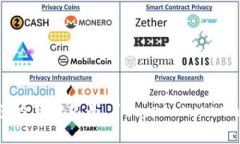 加密货币钱包的英文名是 ＂Cryptocurr
