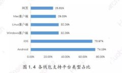   如何通过TP Wallet提现USDT为人民币？