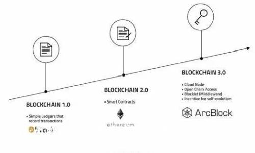 2025必看:比特派数字智能钱包使用体验与功能深度解析
