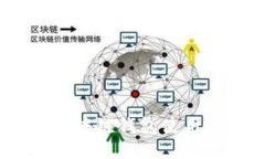 2023必看: FT区块链钱包使用指南与安全