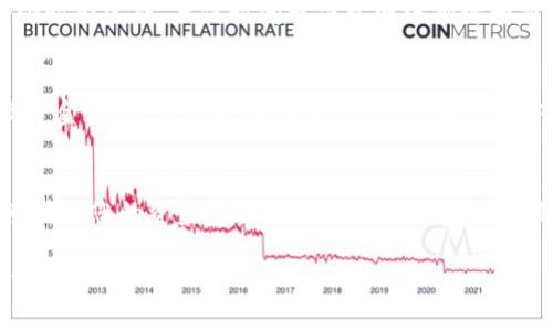 将狗狗币（Dogecoin）转移到TPWallet的过程相对简单，但需要谨慎操作，以确保资金安全。以下是详细的步骤指南：

步骤一：准备工作
在开始之前，请确保您拥有以下内容：
ul
    li一个有效的TPWallet账户。/li
    li您已经购买了狗狗币，并存放在您自己的钱包（例如加密货币交易所或个人钱包）。/li
/ul

步骤二：获取TPWallet的狗狗币地址
首先，您需要从TPWallet中获取您的狗狗币接收地址。操作步骤如下：
ol
    li打开您的TPWallet应用或访问其官方网站。/li
    li登录您的TPWallet账户。/li
    li在钱包界面，选择“收款”或“接收”选项。/li
    li找到并选择狗狗币（Dogecoin），系统会生成一个接收地址，将其复制下来。/li
/ol

步骤三：在交易所提取狗狗币
接下来，您需要在您购买了狗狗币的交易所里提取它。具体步骤如下：
ol
    li登录您购买狗狗币的交易所账户（例如币安、火币等）。/li
    li找到“钱包”或“资产”选项。/li
    li在资产列表中找到狗狗币，并选择“提取”或“发送”。/li
    li在提取界面，将之前复制的TPWallet狗狗币地址粘贴到接收地址栏中。/li
    li输入您希望转移的狗狗币数量，然后确认无误后提交。一些交易所可能会要求您进行身份验证（如验证码、安全问题等）。/li
/ol

步骤四：确认交易
一旦您提交了提取请求，交易所会处理您的请求。这通常会在几分钟到几个小时内完成，具体时间取决于网络拥堵和交易所处理速度。在此期间，您可以定期检查TPWallet，确认狗狗币是否到账。

步骤五：确保安全
在整个过程中，安全非常关键。请务必确认您提取的地址是正确的，因为一旦资金转移，无法撤回。此外，建议您在钱包中开启双重认证，以增加安全性。

总结
通过以上步骤，您应该能够成功将狗狗币转移到TPWallet。请始终小心操作，确保您的资金安全。如果您在过程中遇到任何问题，可以查阅相关帮助文档或联系客服。

希望这份指南能帮助您顺利完成狗狗币的转账。如果有其他问题，欢迎随时提问！