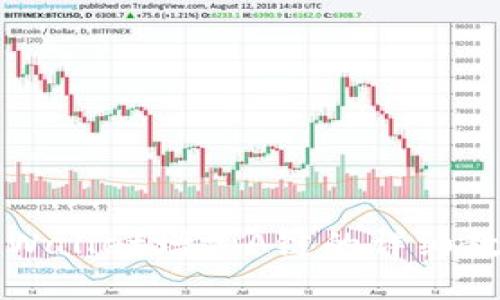 2025必看：TPWallet增加A链的详细教程，立即掌握！
