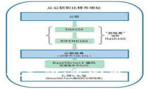 2023年数字钱包关闭快捷支付：你必须了解的6大影响与应对策略