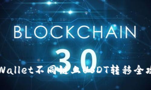 2025必看:TPWallet不同链上USDT转移全攻略,立即掌握!