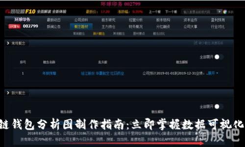 区块链钱包分析图制作指南:立即掌握数据可视化技巧!