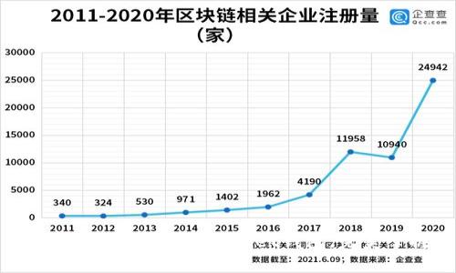 2025必看:如何立即解锁TokenPocket钱包,完美掌握数字资产管理