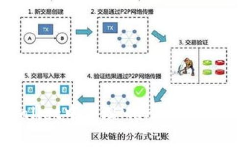 立即了解如何在TP Wallet中管理Mana，解锁2025年的数字资产潜力