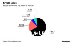 如何立即在TPWallet中添加LUNA代币？20