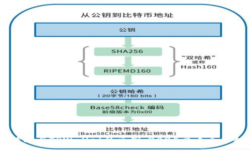 比特派与TPWallet的区别：2025必看全面对比