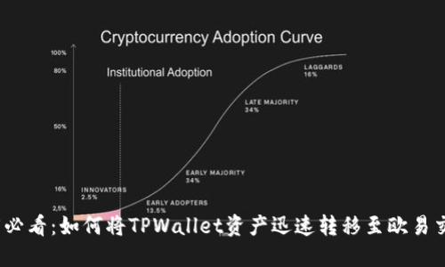 2025必看：如何将TPWallet资产迅速转移至欧易交易所