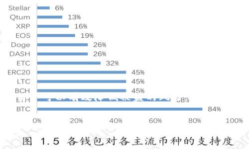 由于您提到的事件涉及到具体的网络安全问题和实时的转账被盗案例，建议您立即采取适当的措施来保护您的资产。同时，我无法实时获取此事件的具体细节和数据。以下是一个关于如何防护数字货币资产的文章框架，供您参考。


bianji数字货币安全警告：2025必看，保护您的资产免受盗窃/bianji
数字货币, 网络安全, 资产保护, TPWallet/guanjianci

引言
在当今数字货币盛行的时代，越来越多的人开始投资和使用加密货币。然而，伴随而来的是各种安全隐患，黑客攻击和资产盗窃事件层出不穷。最近，一则关于TPWallet在21秒内转币被盗的消息，无疑给许多用户敲响了警钟。因此，了解如何有效保护您的数字资产变得尤为重要。

数字货币的兴起与安全隐患
随着比特币、以太坊等数字货币的普及，越来越多的人投身于这一新兴领域。尽管其发展前景吸引了无数投资者，但安全问题却始终如影随形。许多投资者在追求高额回报的同时，往往忽视了资产安全的重要性。因此，提升用户的安全意识，了解如何防范潜在风险显得尤为重要。

TPWallet是什么？
TPWallet 是一款广受欢迎的数字资产钱包，提供了便捷的功能来管理加密货币。用户可以通过它快速存储、发送和接收各种类型的数字货币。然而，正是由于它的普遍性，TPWallet也成为黑客攻击的目标。

事件回顾：21秒内的盗币事件
近期，一则关于TPWallet用户在仅21秒内转币被盗的事件引起了广泛关注。这一事件让众多用户倍感震惊，因为这说明黑客能够在极短的时间内，通过各种技术手段，巧妙地实施攻击，盗取用户的数字资产。

黑客是如何得手的？
黑客攻击通常涉及多种方式，例如钓鱼攻击、恶意软件、社交工程等。通过精心设计的钓鱼网站，黑客可以诱使用户输入个人信息，进而获取钱包的权限。此外，还可以通过恶意软件直接控制用户的设备，窃取敏感信息。因此，用户在使用数字货币时，必须格外小心。

如何保护您的数字资产
为了避免类似的盗币事件，用户需要采取有效的措施保护自己的数字资产。以下是一些实用的建议：

ul
listrong启用双重认证：/strong一旦启用双重认证，即使黑客获取了您的密码，也无法轻易访问您的账户。/li
listrong使用冷钱包：/strong将大部分数字货币存储在冷钱包中，减少连接互联网的风险。/li
listrong定期更新密码：/strong确保您的密码足够复杂，并定期更新。避免使用容易被猜测的密码。/li
listrong保持安全意识：/strong定期关注相关的网络安全新闻，以了解最新的安全威胁和保护措施。/li
/ul

结论
虽然数字货币为我们提供了许多便利，但安全问题仍然是一个不容忽视的重要领域。通过理解和实施必要的安全措施，用户可以有效降低被盗的风险。希望本文能为您提供一些有价值的建议，使您能够更安全地享受数字货币的便捷。
```

请根据需要进一步修改和补充内容。