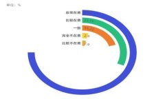 数字钱包APP推荐：2025必看，让你的生