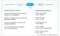 tpwallet支持的交易所一览：2025必看！