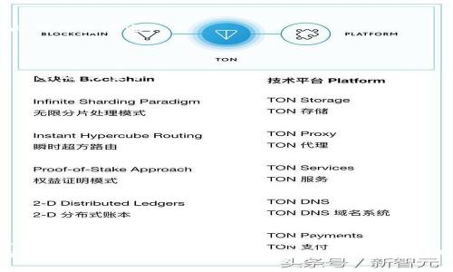 tpwallet支持的交易所一览：2025必看！
tpwallet, 交易所, 数字钱包, 加密货币/guanjianci

引言
在当今快速发展的数字货币市场中，选择一个合适的钱包是每位投资者必须面对的课题。tpwallet作为一款功能丰富、安全可靠的数字钱包，因其出色的用户体验和广泛的交易所支持而受到了众多用户的青睐。那么，tpwallet具体支持哪些交易所呢？这篇文章将为你详细揭示 tpwallet 的交易所支持情况，以及如何利用这些资源进行更成功的投资决策。

tpwallet概述
tpwallet不仅仅是一个普通的数字钱包，它为用户提供了极为便捷的加密货币管理解决方案。无论是进行简单的转账、充值，还是参与各种DeFi项目，tpwallet都能满足用户的需求。此外，其用户友好的界面和强大的安全性也使得它在众多钱包中脱颖而出。

tpwallet支持的交易所列表
随着tpwallet日益受到用户关注，它也不断地扩展支持的交易所。以下是目前tpwallet支持的一些主要交易所：
ul
    liBinance（币安）/li
    liCoinbase（美国币安）/li
    liHuobi（火币）/li
    liKraken（克拉肯）/li
    liOKEx（OKEx）/li
/ul
这些交易所各有优劣，适合不同类型的用户与需求。例如，币安以其丰富的交易对和较低的手续费受到投资者的喜爱，而Coinbase则因其简单易用的界面和强大的安全性而成为初学者的首选。接下来，我们将逐一分析这些交易所的特点以及如何与tpwallet结合使用。

交易所分析

h41. Binance（币安）/h4
币安是全球最大的加密货币交易所之一，提供多种交易对和丰富的产品服务。作为tpwallet的支持交易所之一，用户可以通过tpwallet直接连接到币安进行交易。这使得资产管理更加集中，用户无需频繁切换应用程序。
币安还提供了丰富的加密货币投资机会，包括现货交易、期货合约、杠杆交易等。借助tpwallet，用户可以更方便地管理这些投资，实时查看资产变动，以及随时进行交易。因此，tpwallet用户可以充分利用币安的广泛产品线。

h42. Coinbase（美国币安）/h4
Coinbase作为全球最大的加密货币交易所之一，也在tpwallet的支持范围之内。其界面友好，特别适合新手用户。此外，Coinbase还具备良好的监管合规性，为用户提供了一个相对安全的交易环境。
通过tpwallet，用户不仅可以进行简单的买卖操作，还能享受一键转移到Coinbase交易账户的便利。这种操作的简化降低了潮气投资者的入门门槛，让更多人能参与到加密货币的投资中来。

h43. Huobi（火币）/h4
火币在亚洲市场内有着广泛的影响力，以其多样的金融产品和强大的技术支持而闻名。tpwallet用户可以轻松地将资产转移到火币进行交易，享受快速、高效的交易体验。
火币的特色产品如OTC（场外交易）和理财产品，结合tpwallet的便捷服务，可让用户在交易外还能获取额外收益。因此，火币和tpwallet的结合为用户提供了更多选择，充分满足不同类型投资者的需求。

h44. Kraken（克拉肯）/h4
克拉肯是一家美国加密货币交易所，以其透明和安全著称。tpwallet的用户可以通过其API直接进行交易，克拉肯的多个特性比如止损和杠杆交易等，使得它在专业投资圈内相当受欢迎。
因此，tpwallet与克拉肯的结合，为用户提供了更多专业工具，从而提升了整体的交易体验。不论是长线投资还是短线交易，tpwallet都能帮助用户更加顺利地进行操作。

h45. OKEx（OKEx）/h4
OKEx以其丰富的交易对和完善的金融服务而闻名，支持包括现货、期货、ETF等多种交易形式。tpwallet支持与OKEx的连接，使得用户可以方便地在不同的交易对之间切换，实时进行资产变动管理。
通过tpwallet，投资者可以获取OKEx市场动态，及时调整投资策略。因此，这一组合为用户提供了极大的灵活性和便捷性。

如何链接tpwallet与交易所
要将tpwallet与上述交易所进行连接，用户首先需要下载并安装tpwallet应用，随后按照以下步骤操作：
ol
    li打开tpwallet应用，创建或导入已有钱包。/li
    li在应用中查找“交易所”功能选项。/li
    li选择所需连接的交易所，并按照提示进行必要的身份验证和API绑定。/li
    li完成后，用户便可以通过tpwallet直接访问和操作所选的交易所。/li
/ol
这种一体化的操作方式不仅节省了时间，提升了交易效率，而且极大地增强了用户的资产管理体验。因此，越来越多的用户选择使用tpwallet作为他们的主要数字钱包。

总结
tpwallet的出现为广大数字货币投资者提供了更为便捷和安全的投资体验。通过支持多个主要交易所的功能，tpwallet帮助用户在管理资产的同时，轻松进行各种交易。无论是币安、Coinbase、火币、克拉肯还是OKEx，每一个交易所都能为用户提供不同的投资机会，而tpwallet则是连接这些机会的桥梁。
总的来看，tpwallet不仅仅是一个简单的数字钱包，更是一个集合了多功能于一身的投资工具。随着数字货币市场的不断发展，tpwallet的普及必将改变传统投资的模式，使得更多的人了解并参与到这一新兴行业中来也有可能。可见，2025年，tpwallet无疑将成为每位投资者的必备工具。现在就开始使用tpwallet，享受便捷的数字资产管理与交易体验，抢先一步迎接未来的投资机会！