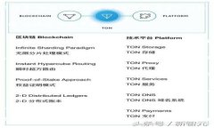 在 TPWallet 中查看你转入的资产，通常