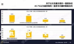 数字钱包的登录密码可以是数字、字母