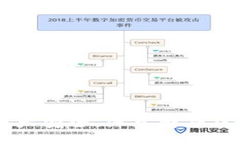 2025必看：保障您的资产安全，深入解析区块链钱包APP的安全性