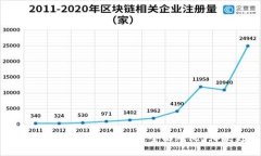 2025必看：TPWallet与BK钱包全面对比，哪