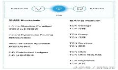在更换手机时，确保TP钱包（TPWallet）