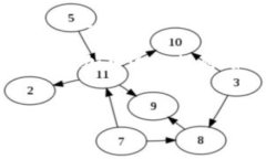 在现代数字支付的时代，数字钱包已成