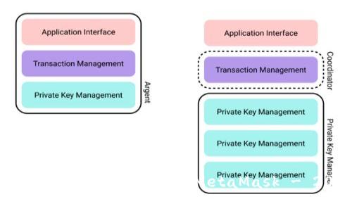 立即学习：如何将TPWallet添加到MetaMask - 2025必看指南