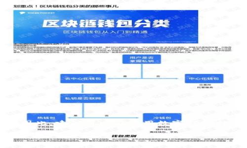关于警方是否有权利冻结TPWallet（或任何其他数字钱包）的权益，通常取决于多个因素，包括但不限于所在国家和地区的法律法规、警方的调查权限、以及数字资产的性质。

法律背景
在许多国家，警方有权在调查犯罪活动时采取必要措施，包括冻结可疑的资产。这一权利通常是在法律框架内执行的，需要有足够的证据表明这些资产与犯罪活动有关。因此，如果TPWallet被用于涉嫌违法活动（如洗钱、诈骗等），警方可以向相关金融机构或服务提供商申请冻结该账户。

TPWallet的性质
TPWallet作为一种数字钱包，通常用于存储和交易加密货币。其去中心化的特点使得监管机构在查处相关事务时可能面临挑战。然而，许多国家正在逐步加强对加密货币及其交易平台的监管力度，从而赋予执法部门更多的权力来对抗涉及虚拟货币的犯罪活动。

冻结程序
一旦警方决定冻结TPWallet，通常需要遵循既定的法律程序。这可能包括：
ul
    li提交正式的申请和证明材料，以证明账户与非法活动的关联。/li
    li通过法院或相关金融监管机构获得相关的冻结命令。/li
    li通知相关方（如钱包持有者或交易对手）进行资产冻结。/li
/ul

警方冻结TPWallet的条件
警方在进行资产冻结时，必须具备合理的依据。这些依据通常包括：
ul
    li涉嫌犯罪的明确证据，例如交易记录、与其他犯罪活动的联系等。/li
    li符合应有的法律程序，确保冻结过程的合法性和正当性。/li
    li可能涉及的任何国际法律协助，特别是在跨境犯罪的情况下。/li
/ul

用户的权利和保障
对于TPWallet的用户而言，他们的权利受到法律的保护。在冻结过程中，如果用户认为自己的资产被错误地冻结，他们可以采取以下措施：
ul
    li与警方进行沟通，了解冻结的原因和情况。/li
    li向法律专业人士寻求咨询，以了解自己的权利和可能采取的法律行动。/li
    li在必要时，通过法院提出申诉，要求解除资产冻结。/li
/ul

总结
综上所述，警方确实在特定条件下有权冻结TPWallet等数字钱包。用户在享受数字资产便利的同时，也需要意识到可能面临的法律风险。因此，建议用户在使用数字钱包时，遵循相关法律法规，避免与任何形式的违法活动有关联。同时，保持对自己资产的安全意识，定期了解相关法律的变化，以保障自身权益。

请注意，具体情况可能因国家和地区的法律差异而异。对于涉及法律问题的具体情况，应咨询专业法律顾问以获取准确的信息和建议。