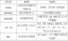 2025必看：数字钱包新版本全解析，立