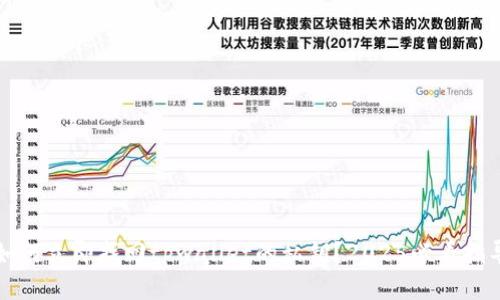 如何立即找回tpwallet的私钥？2025必看指导