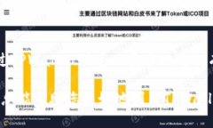 current-time2025必看：如何通过TPWallet将币