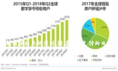 招商银行数字钱包是什么？招商银行数