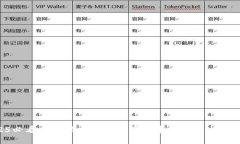 : 2025必看：如何立即增加数字货币钱包